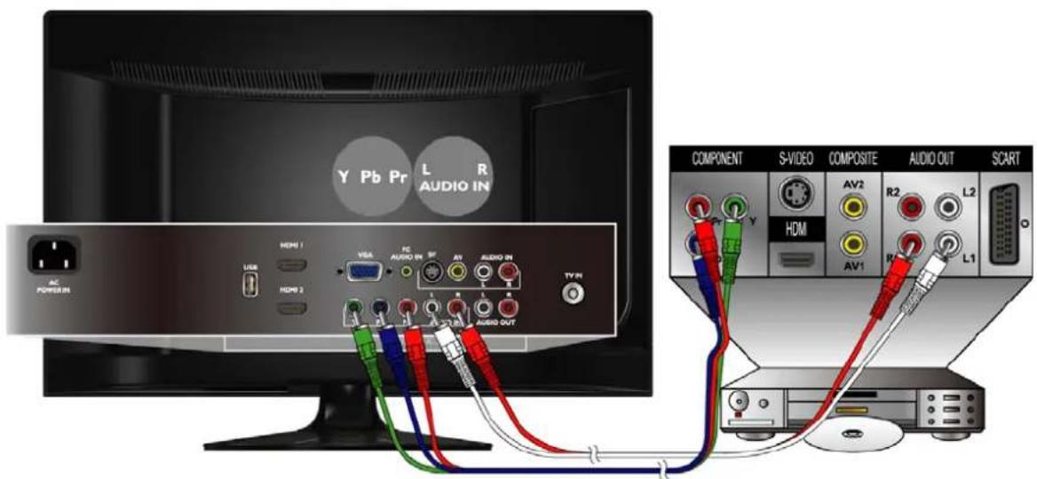 Y Pb Pr L R AUDIO IN AC POWER IN HDMI 1 USB HDMI 3 VISA FC AUDIO ON SF AV AUDIO ON TV IN COMPONENT S-VIDEO COMPOSITE AUDIO OUT SCART HDM AV2 AV1 R2 L2 L1
