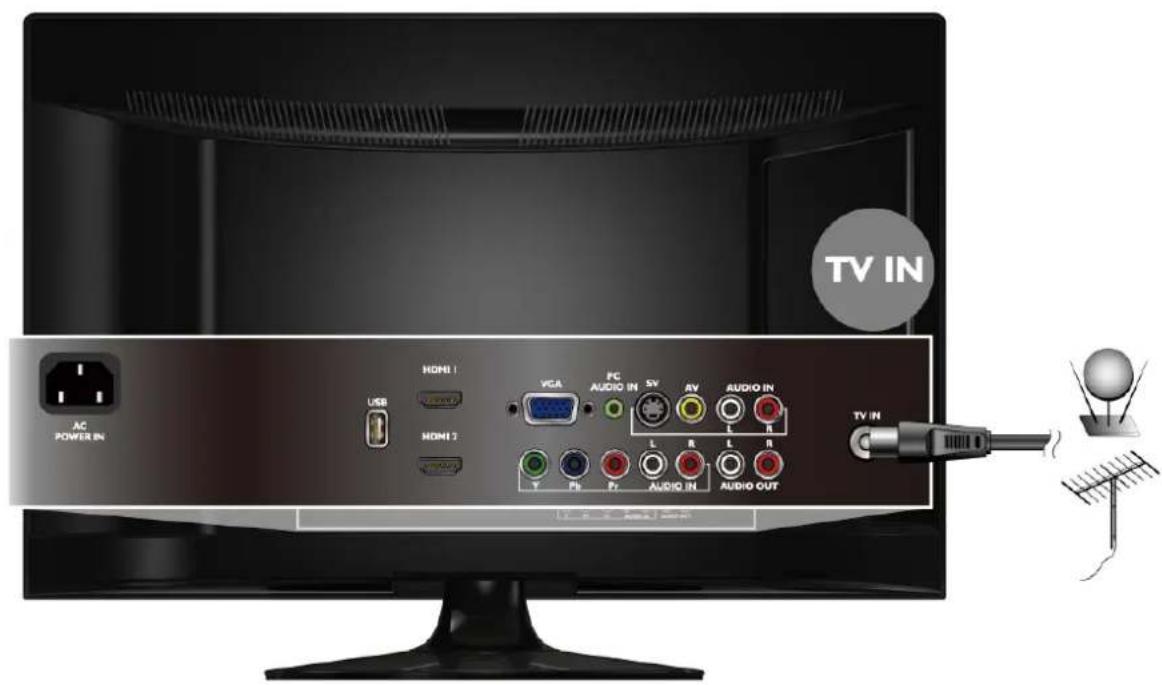 TV IN AC POWER IN USB HDMI 1 HDMI 2 VGA FC AUDIO IN SV AV AUDIO IN L R L R T P1 P2 AUDIO IN AUDIO OUT TV IN