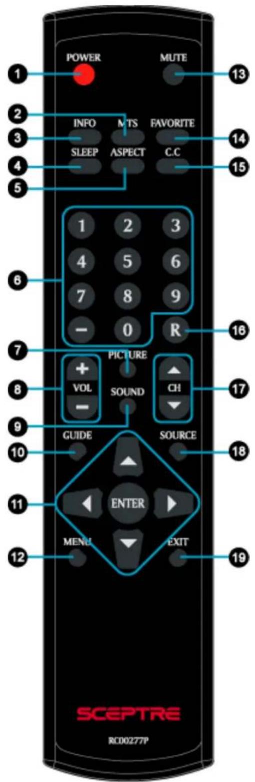 POWER MUTE INFO MTS FAVORITE SLEEP ASPECT C.C 1 2 3 4 5 6 7 8 9 -0 R 16 PICTURE VOL SOUND CH - GUIDE SOURCE 10 11 ENTER MENU EXIT 12 19 SCEPTRE RC00277P
