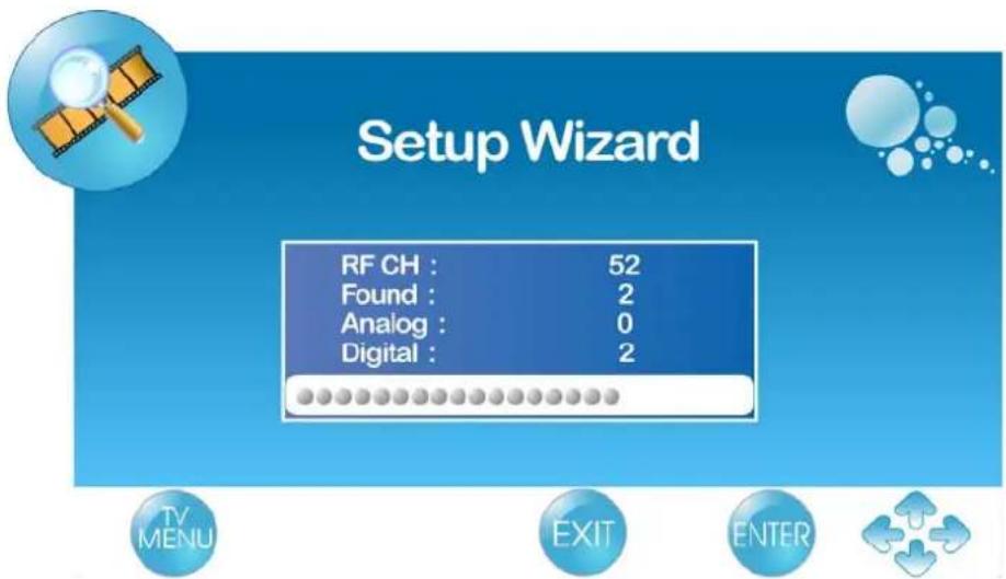 Setup Wizard RF CH : 52 Found : 2 Analog : 0 Digital : 2