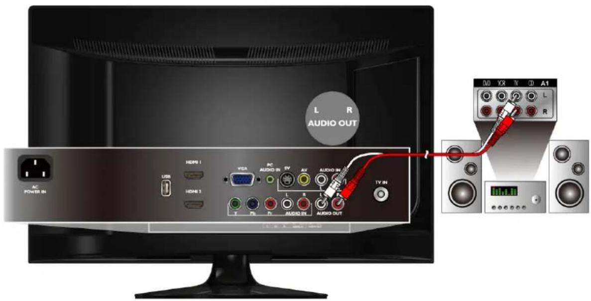 L R AUDIO OUT AC POWER IN USB HDMI 1 VGA PC AUDIO IN SV AV AUDIO IN L R L TV IN A1 R L AUDIO IN AUDIO OUT