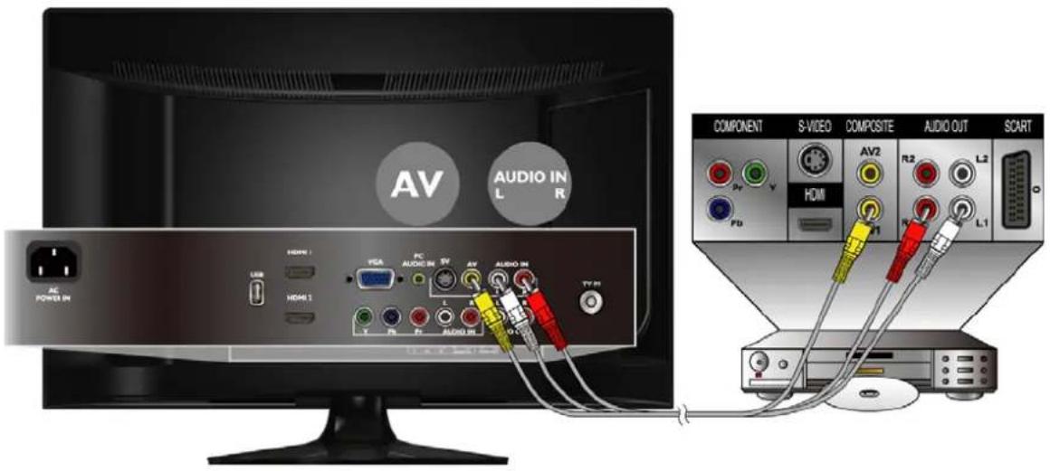 AV AUDIO IN L R AC POWER IN HDMI 1 USB HDMI 1 VGA PC AUDIO IN SV AV AUDIO IN TV 2P COMPONENT S-VIDEO COMPOSITE AUDIO OUT SCART Pr V HDMI PV AV2 R2 L2 I1 R1 L1