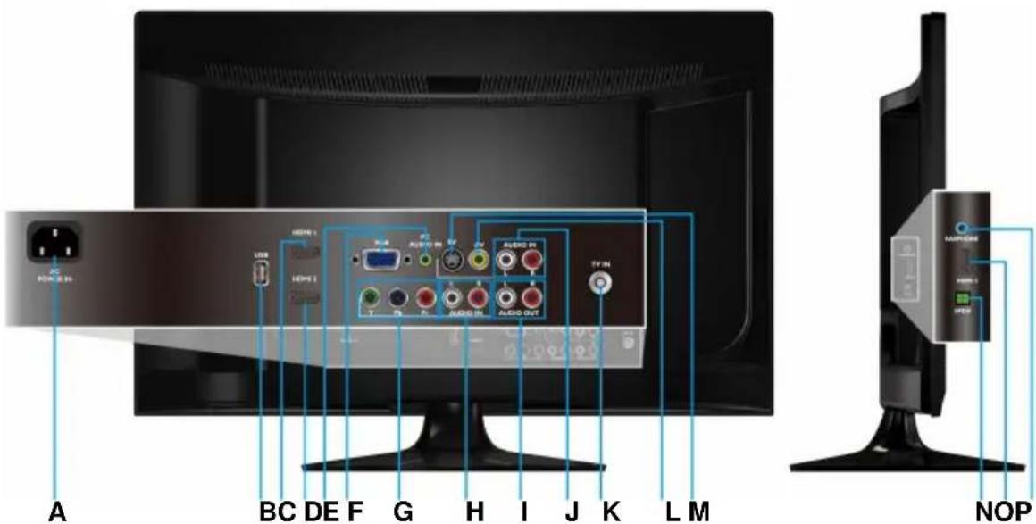 A BC DE F G H I J K L M USB SEM1 AUDIO IN AUDIO IN AUDIO OUT SY IN NOP