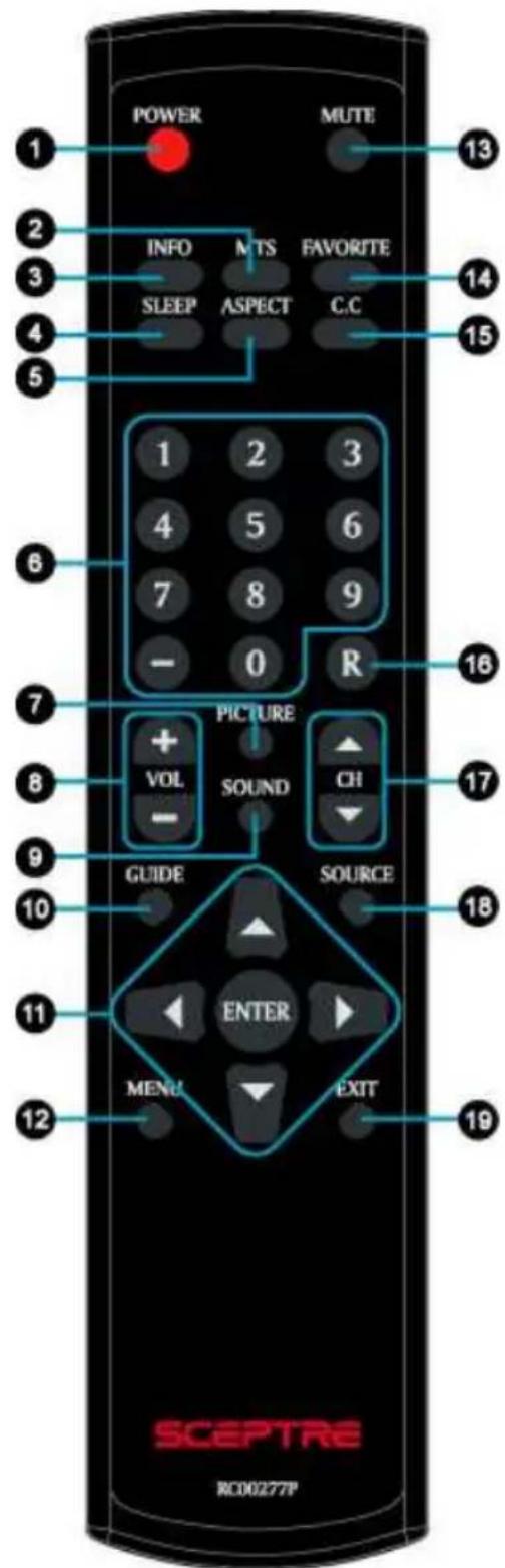 POWER MUTE 13 2 INFO MTS FAVORITE 3 SLEEP ASPECT C.C 4 1 2 3 5 4 5 6 6 7 8 9 - 0 R 7 PICTURE 8 VOL SOUND CH 9 GUIDE SOURCE 10 11 ENTER 11 MENU EXIT 12 SCEPTRE RC00277P