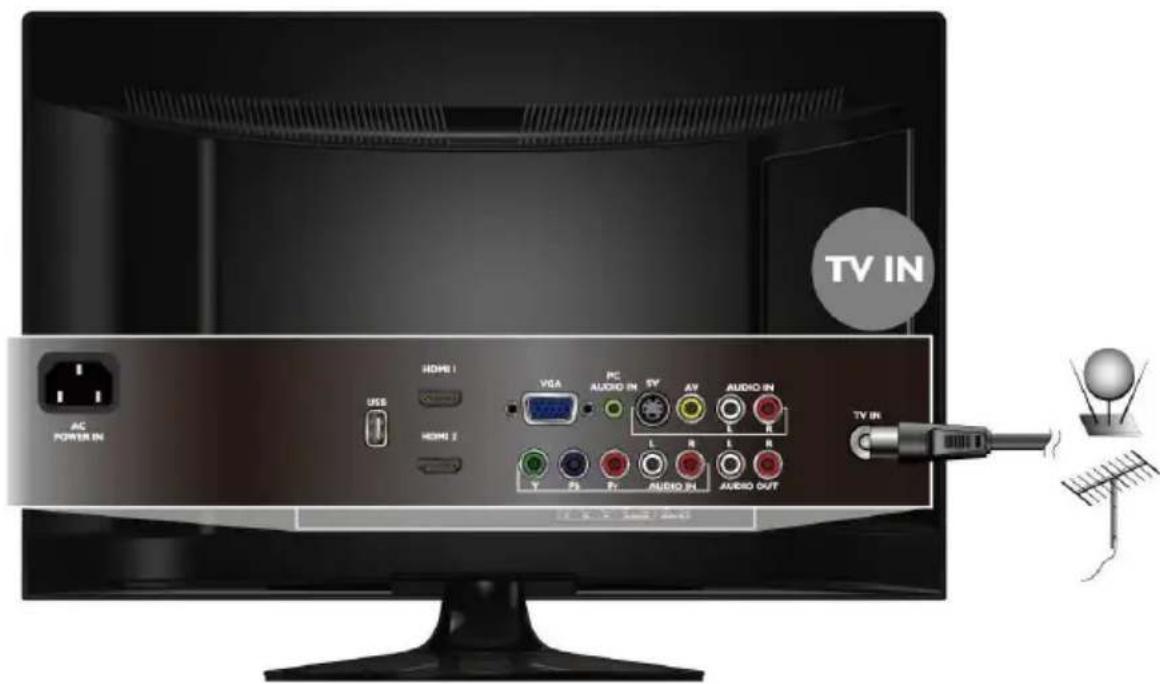 TV IN AC POWER IN USB HOME 1 VGA PC AUDIO IN SV AV AUDIO IN L R L R AUDIO IN AUDIO OUT TV IN