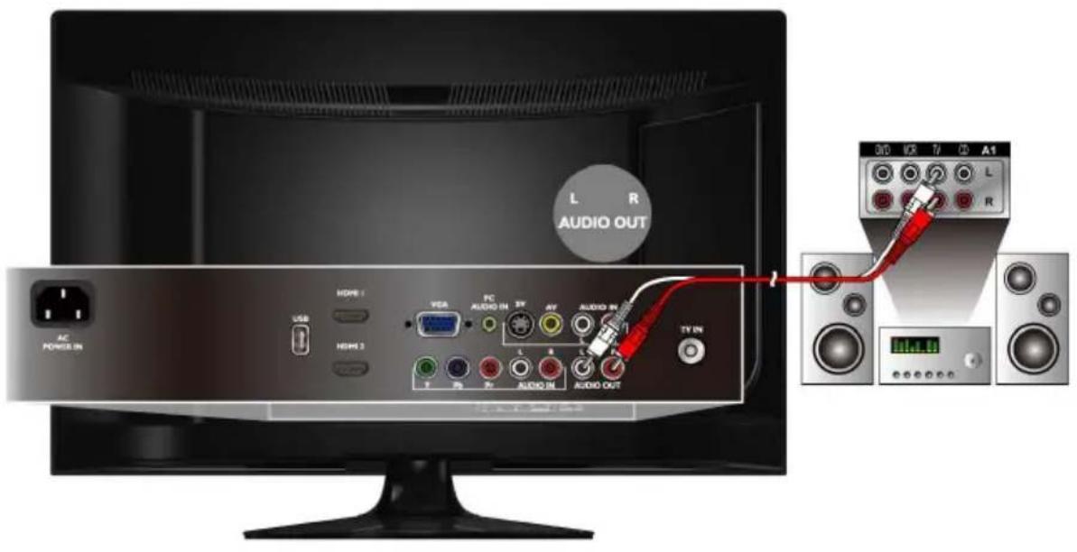 L R AUDIO OUT AC POWER IN HDMI 1 USB HDMI 3 VGA PC AUDIO IN TV AV AUDIO IN T B L R L AUDIO IN AUDIO OUT TV IN 80 VCR TV C A1 L R