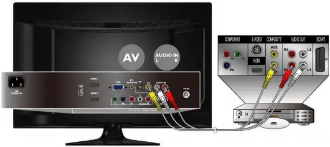 AV AUDIO IN L R AC POWER IN HDMI 1 USB HDMI 2 VSS PC AUDIO ON RF AN AUDIO ON PT ON COMPONENT S-VIDEO COMPOSITE AUDIO OUT SCART Pt Y HDMI AV2 R2 L2 Pt I R1 R2 L1