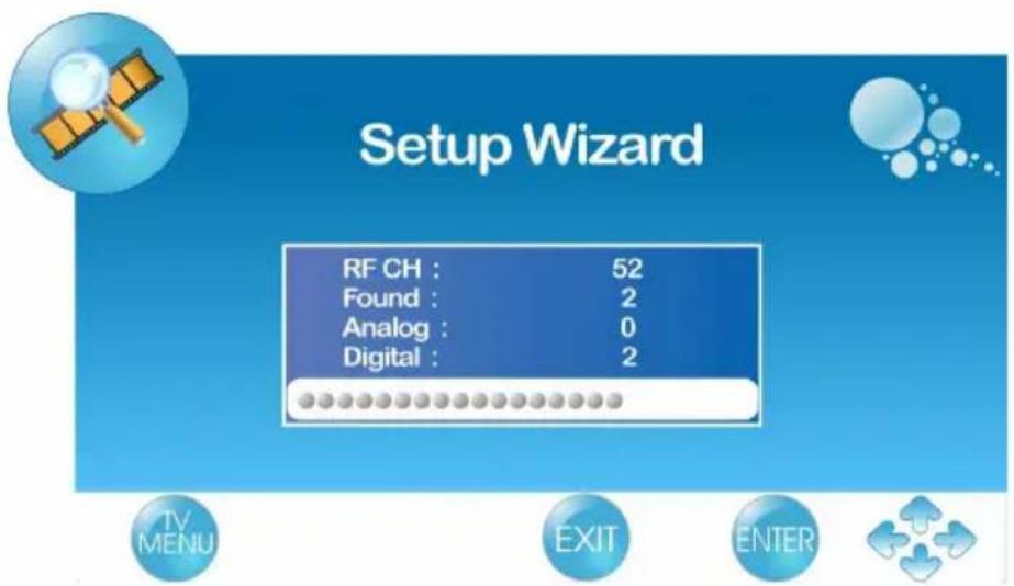 Setup Wizard RF CH : 52 Found : 2 Analog : 0 Digital : 2