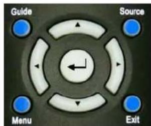 Guide Source Menu Exit