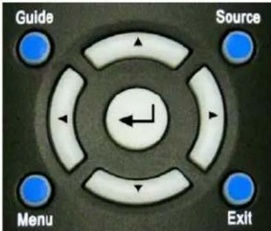 Guide Source Menu Exit