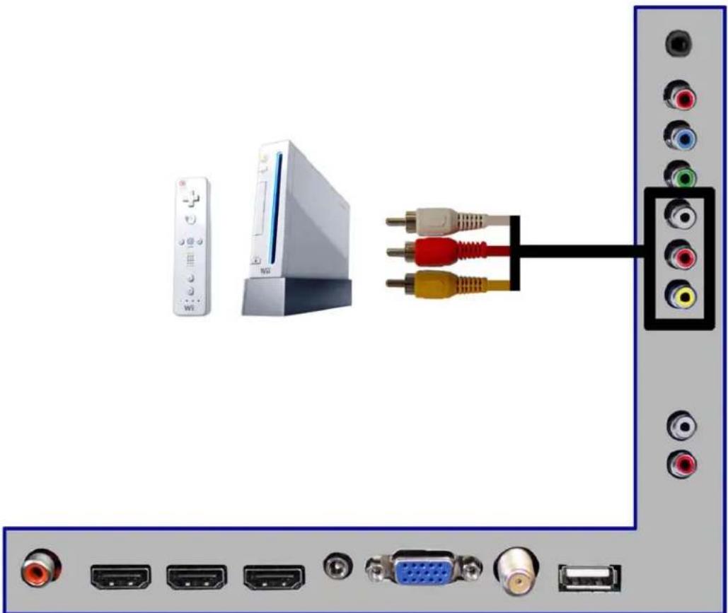 Sceptre E425BV-FHDD - Connecting Wii ^TM with Composite... - 1