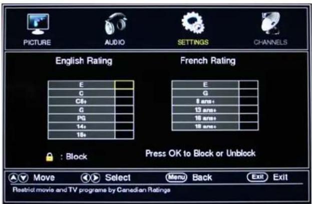 PICTURE AUDIO SETTINGS CHANNELS English Rating French Rating E C C8+ G PG 14+ 16+ E G 8 an+- 13 an+- 10 an+ 18 an+- Press OK to Block or Unblock : Block Press OK to Block or Unblock Move Select Menu Back Exit Exit Restrict movie and TV programs by Canadian Ratings