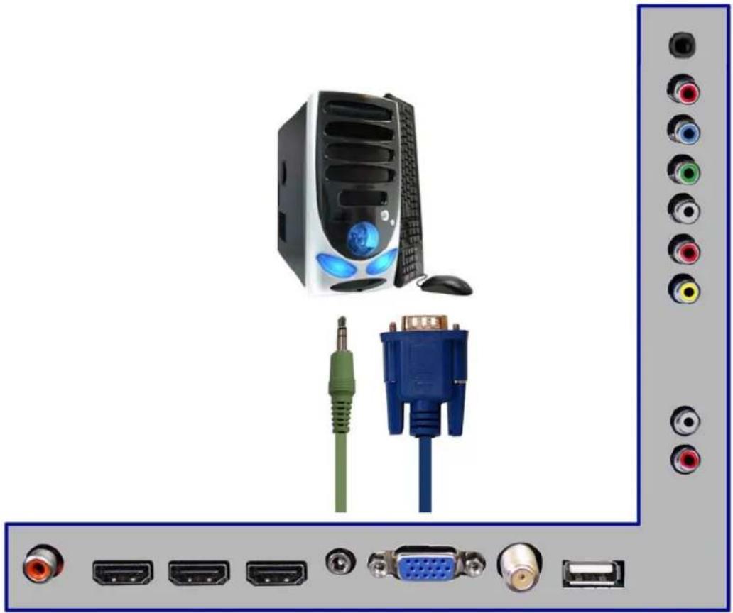 Sceptre E425BV-FHDD - Connecting to a PC with VGA and 3.5 mm minijack ... - 1