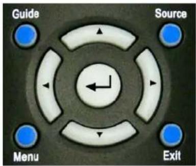 Guide Source Menu Exit