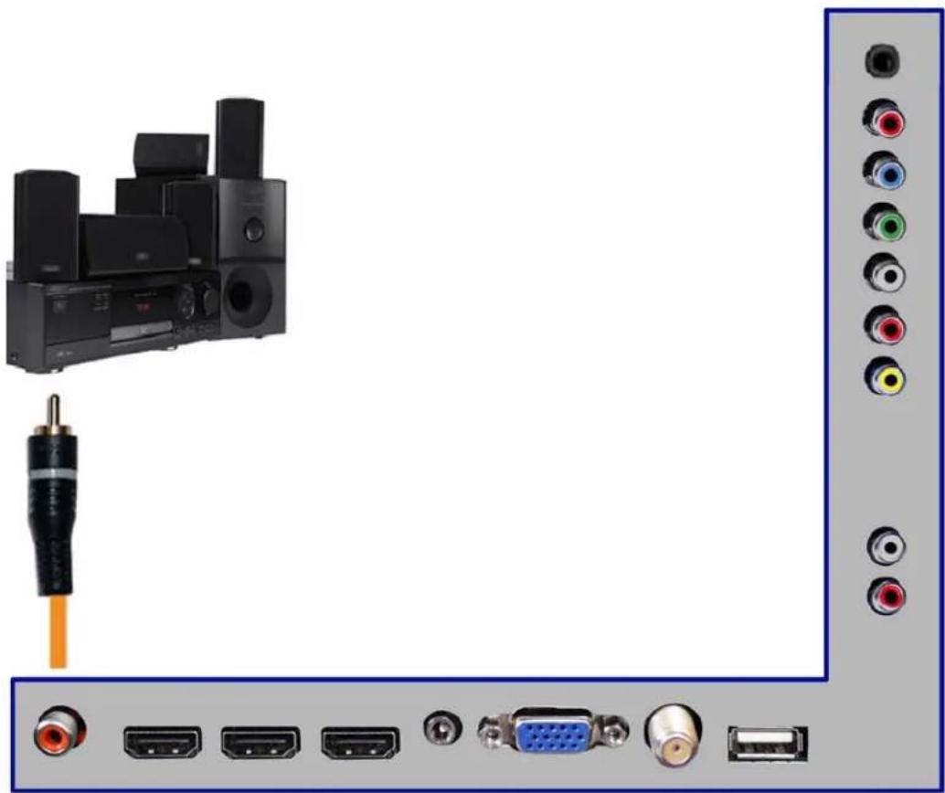 Sceptre E425BV-FHDD - Connecting a Digital Audio Receiver with Coax SPDIF... - 1