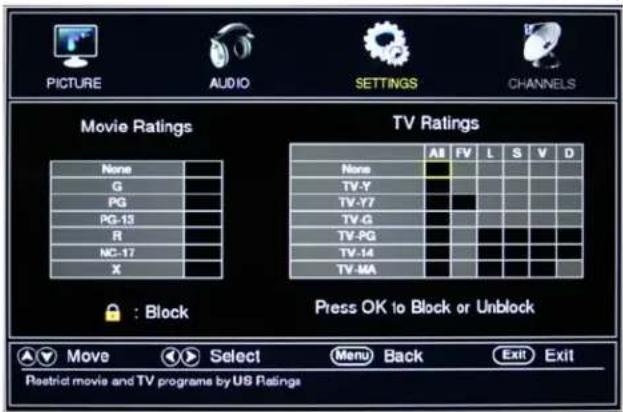 PICTURE AUDIO SETTINGS CHANNELS Movie Ratings None G PG PG-13 R NC-17 X TV Ratings None TV-Y TV-Y7 TV-G TV-PG TV-14 TV-MA Press OK to Block or Unblock : Block Move Select Menu Back Exit Exit Restrict movie and TV programs by US Ratings
