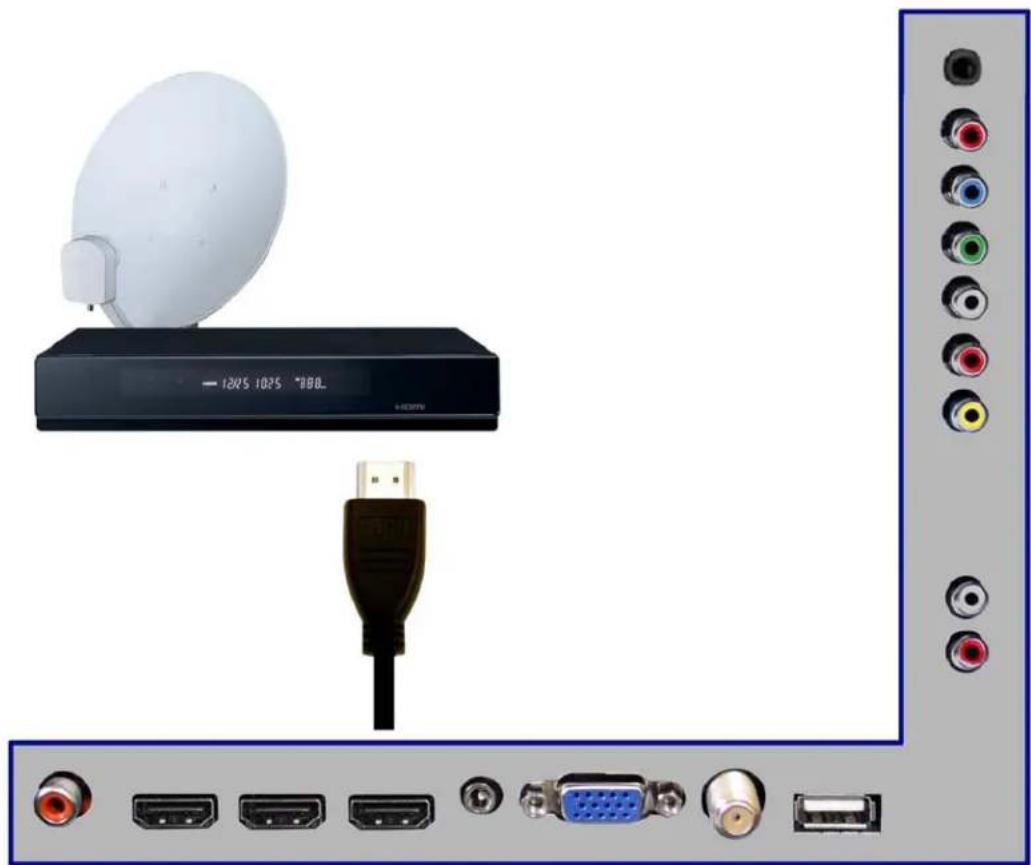 Sceptre E425BV-FHDD - Connecting Cable or Satellite boxes with HDMI... - 1