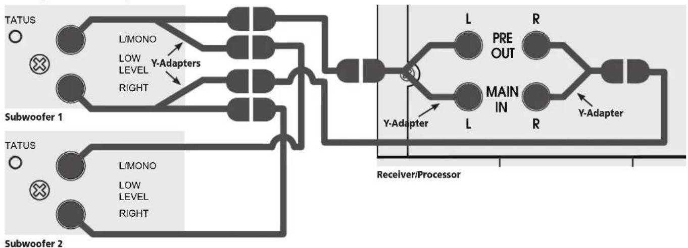 ATLANTIC 10e CSB - Example 5: Preamp Line Out/Low Level In Dual Mono Subs - 1