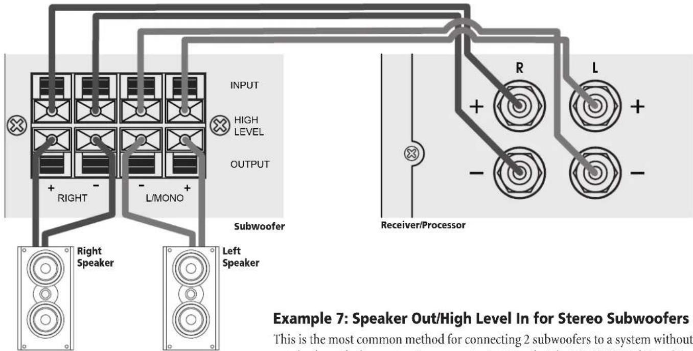 INPUT HIGH LEVEL OUTPUT + - RIGHT L/MONO + Subwoofer Right Speaker Left Speaker Receiver/Processor R L + - + - Example 7: Speaker Out/High Level In for Stereo Subwoofers This is the most common method for connecting 2 subwoofers to a system without user-based connection. See www.swe.com's 30/100/0000000000