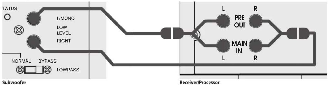 ATLANTIC 10e CSB - Example 3: Preamp Line Out/Low Level In for 1 Subwoofer - 1