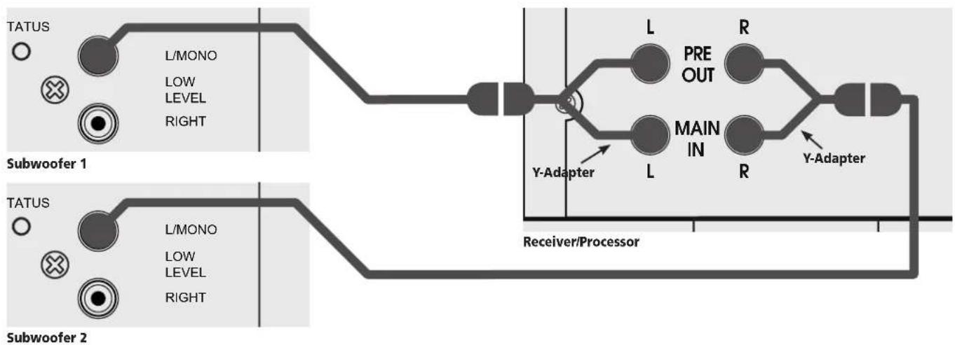 ATLANTIC 10e CSB - Example 4: Preamp Line Out/ Low Level In for Stereo Subwoofers - 1