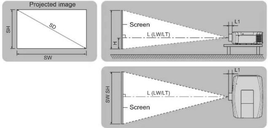 PANASONIC PT-EX520U - Projected image and throw distance - 1