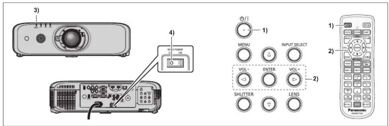 3) 4) MIL POWER ON 1) MENU INPUT SELECT VOL- ENTER VOL+ 2) SHUTTER LENS 1) Panasonic PROJECTION