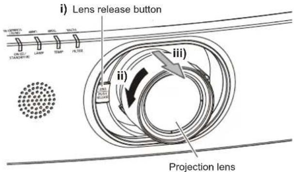 i) Lens release button Laser Beam Turb Turb Filter i) ii) iii) Projection lens
