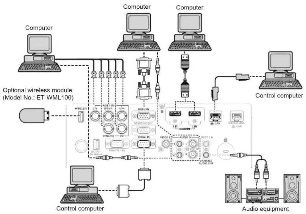 PANASONIC PT-EX520U - Connecting example: Computers - 1