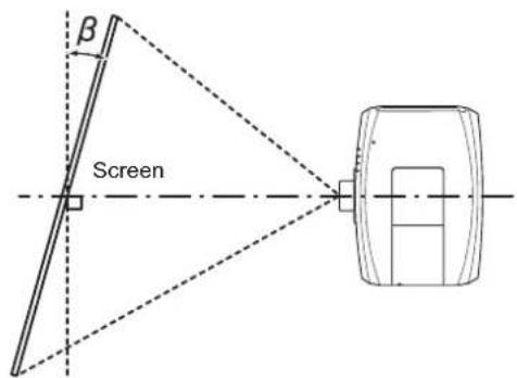β Screen