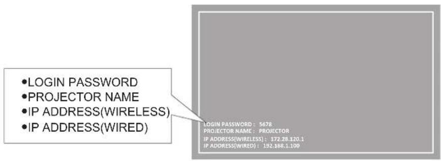 •LOGIN PASSWORD •PROJECTOR NAME •IP ADDRESS(WIRELESS) •IP ADDRESS(WIRED) LOGIN PASSWORD : 5678 PROJECTOR NAME : PROJECTOR IP ADDRESS(WIRELESS) : 172.26.120.1 IP ADDRESS(WIRED) : 192.168.1.109