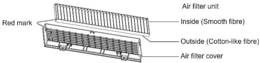 Red mark Air filter unit Inside (Smooth fibre) Outside (Cotton-like fibre) Air filter cover
