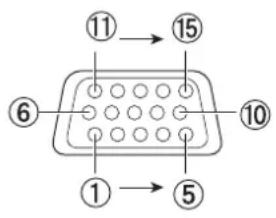 PANASONIC PT-LW333U - Before connecting - 1