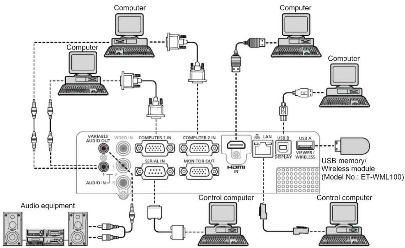 PANASONIC PT-LW333U - Connecting example : Computers - 1
