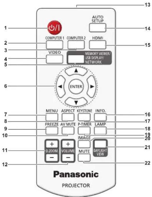 13 14 2 15 3 VIDEO MEMORY VIEW/ USB DISPLAY/ NETWORK 6 ENTER 7 MENU ASPECT KEYSTONE INFO. 8 FREEZE AV MUTE P-TIMER LAMP 9 10 IMAGE 11 D ZOOM VOLUME MUTE DAYLIGHT - - - - - - - 12 Panasonic PROJECTOR 21 20 19 18 17 16 15 14 AUTO SETUP