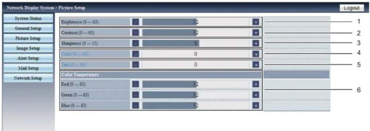 Network Display System > Picture Setup System Status General Setup Picture Setup Image Setup Alert Setup Mail Setup Network Setup Brightness (0 — 63) - 32 + Contrast (0 — 63) - 32 + Sharpness (0 — 15) - 8 + Color (0 — 63) - 0 + Tuni (0 — 63) - 0 + Color Temperature Red (0 — 63) - 32 + Green (0 — 63) - 32 + Blue (0 — 63) - 32 + Logout 1 2 3 4 5 6