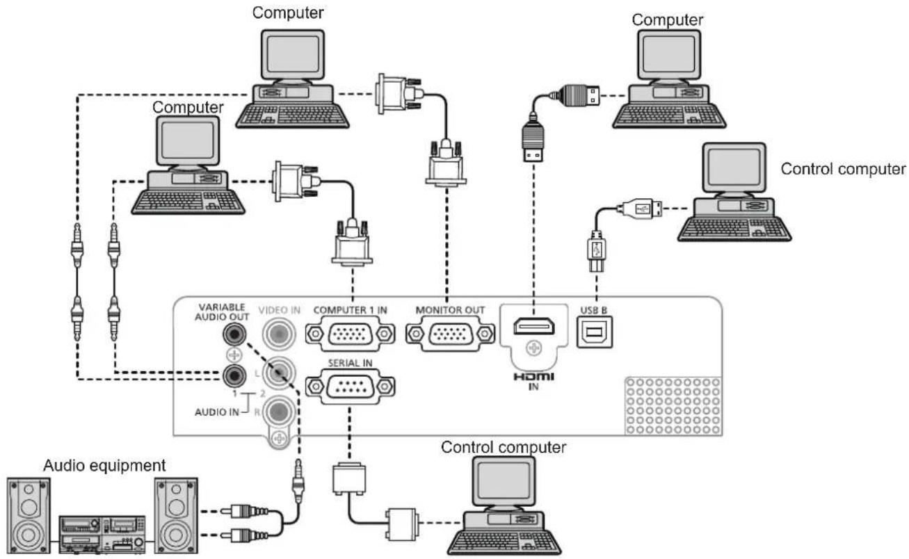 PANASONIC PT-LW333U - Connecting example : Computers - 2