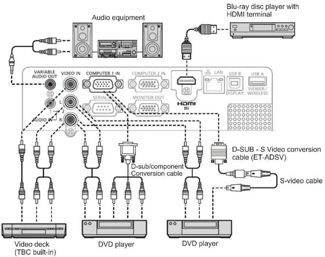 PANASONIC PT-LW333U - terminal pin assignments and signal names - 4