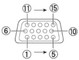 PANASONIC PT-LW333U - terminal pin assignments and signal names - 1