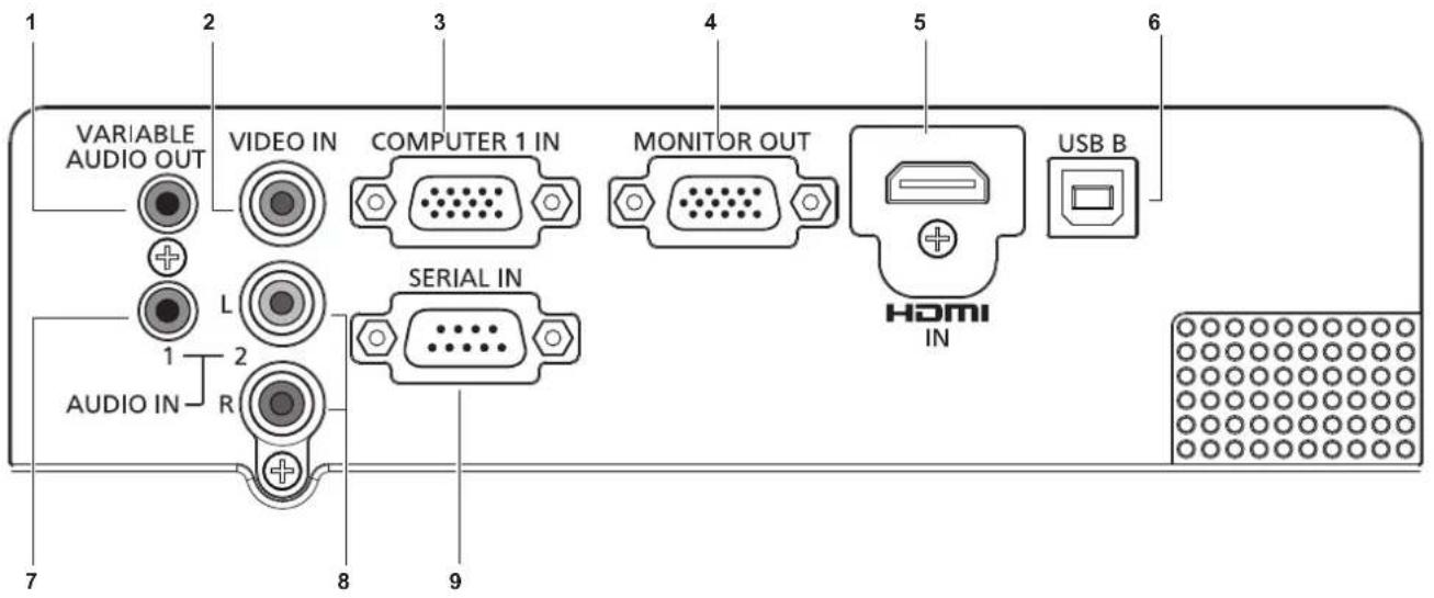 1 2 3 4 5 6 VARIABLE AUDIO OUT VIDEO IN COMPUTER 1 IN MONITOR OUT USB B L SERIAL IN HDMI IN AUDIO IN R 7 8 9