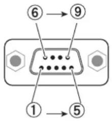 PANASONIC PT-LW333U - Pin assignments and signal names - 1