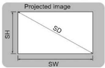 Projected image SH SD SW