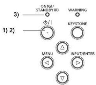ON(G)/ STANDBY(R) WARNING 3) 1) 2) OK/I KEYSTONE MENU INPUT/ENTER
