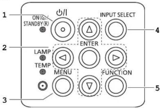 ON(G) STANDBY(R) I/ INPUT SELECT LAMP TEMP MENU FUNCTION 4 2 3 5