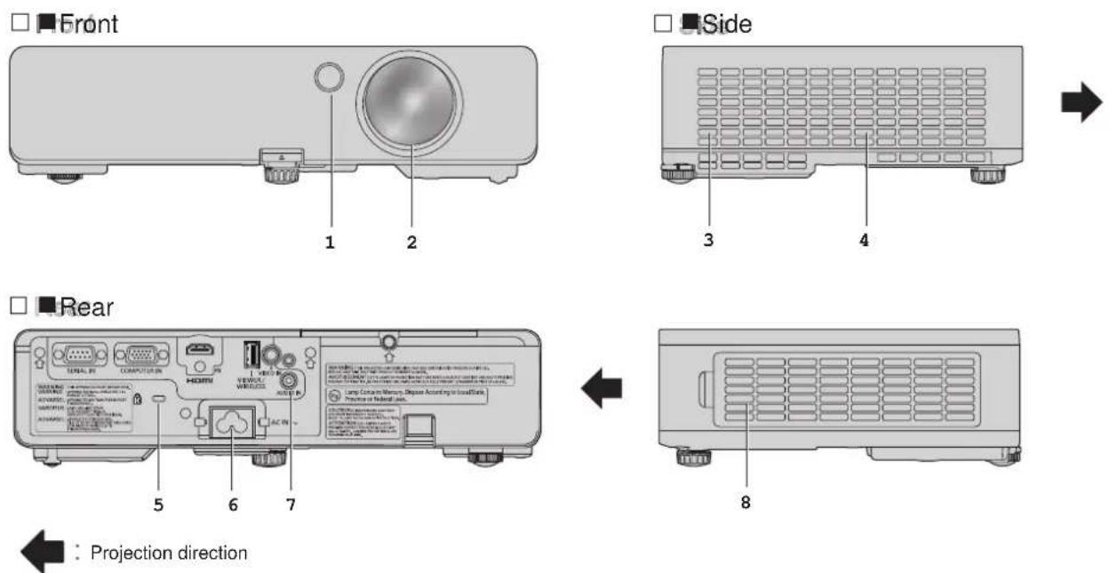PANASONIC PT-SW280A - Projector body - 1