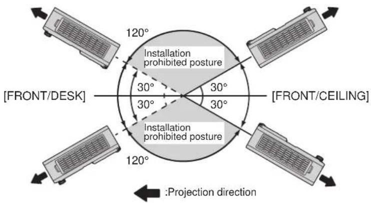 Installation prohibited posture 30° 30° 30° 30° [FRONT/DESK] [FRONT/CEILING] 120° 120° :Projection direction