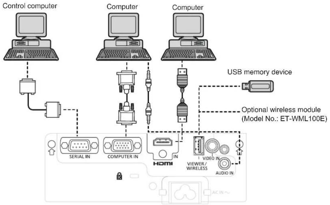 PANASONIC PT-SW280A - Connecting example: Computers - 1