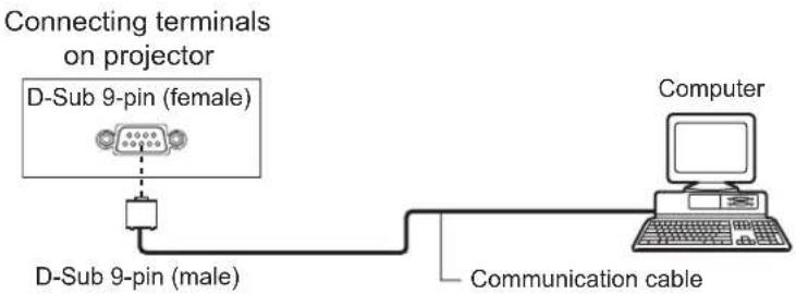 PANASONIC PT-VW431DU - Connection - 1