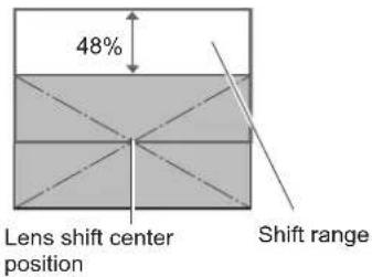 48% Lens shift center position Shift range