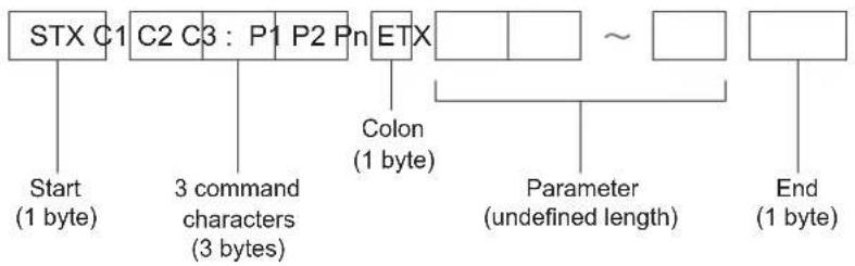 PANASONIC PT-VW431DU - Basic format - 1